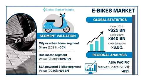 e-bike, battery, pack, market, size, share
