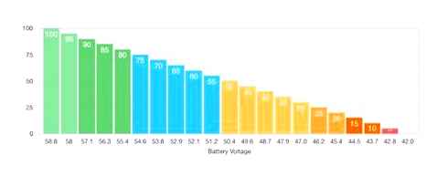 li-ion, ebike, battery, charge, charts
