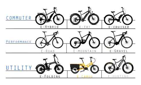 electric, bike, motor, types