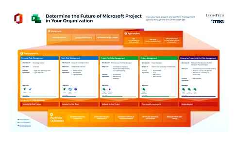 m365, project, management, tools, microsoft, planner