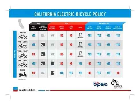 power, assisted, bicycle, rules, electric, bikes